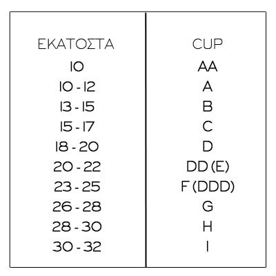 Πως να βρεις το σωστό νούμερο σουτιέν Πως να βρεις το σωστό νούμερο σουτιέν